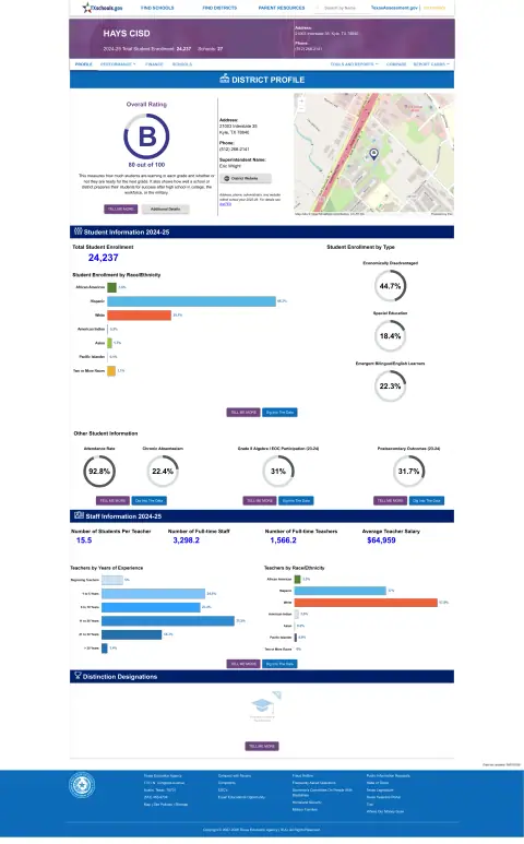 Hays CISD Texas School Report Card