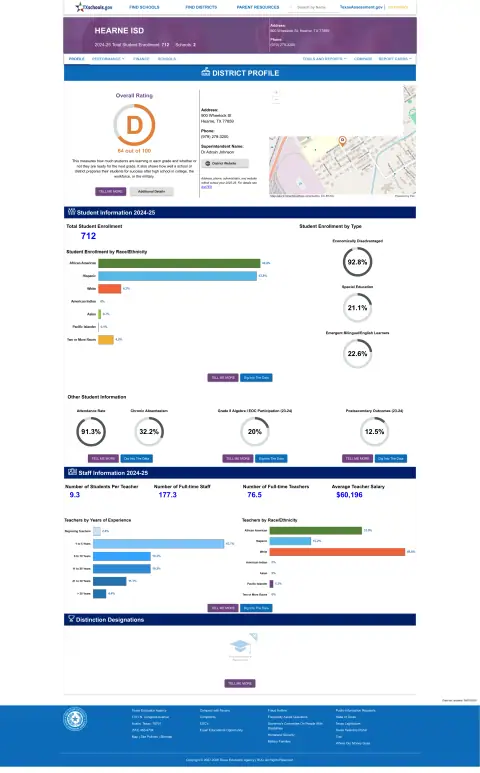 Hearne ISD Texas School Report Card
