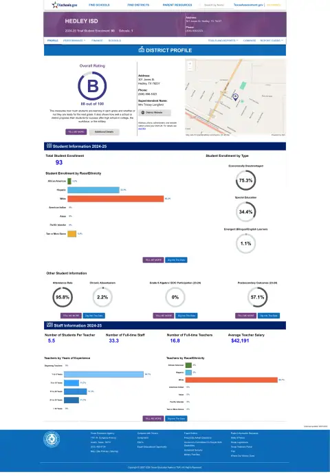 Hedley ISD Texas School Report Card