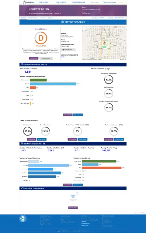 Hempstead ISD Texas School Report Card