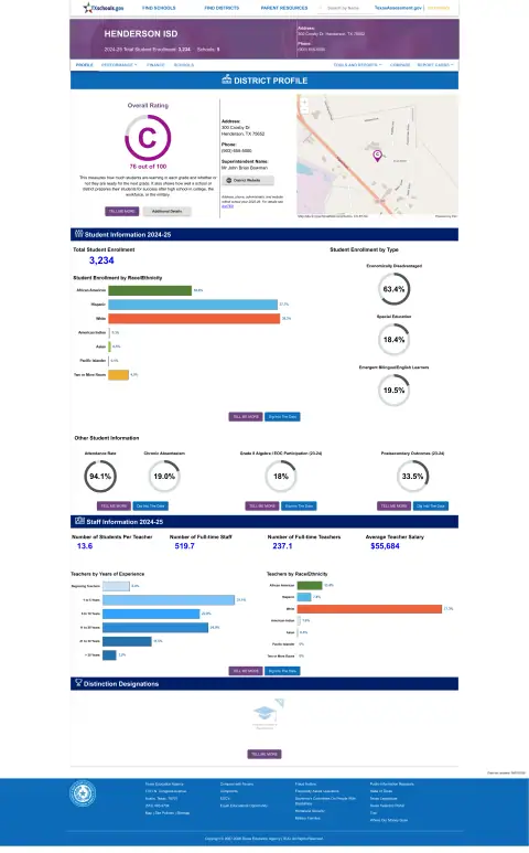 Henderson ISD Texas School Report Card