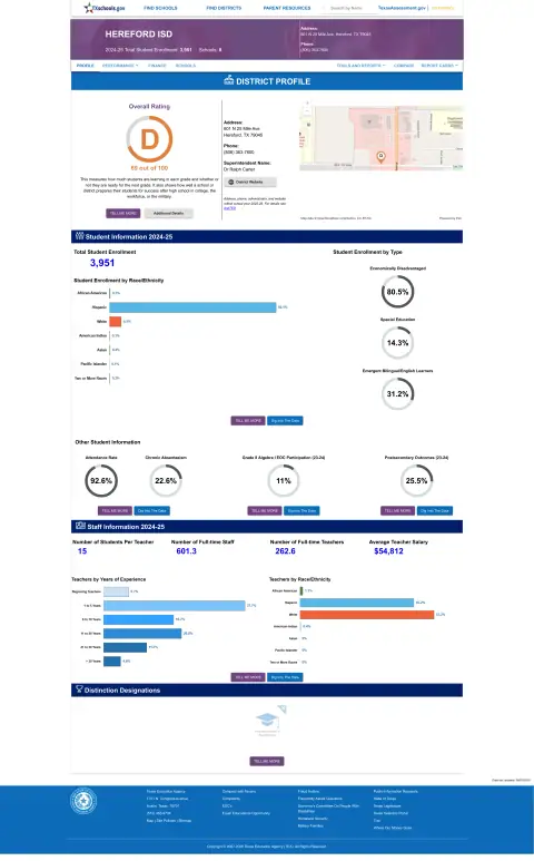 Hereford ISD Texas School Report Card