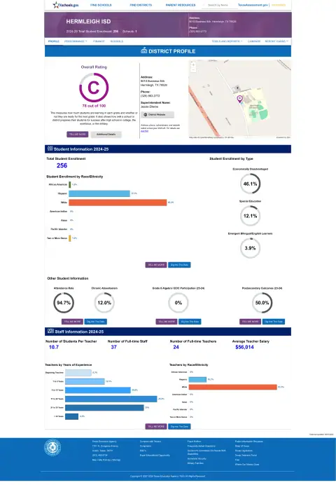 Hermleigh ISD Texas School Report Card