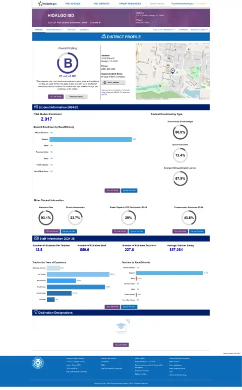 Hidalgo ISD Texas School Report Card