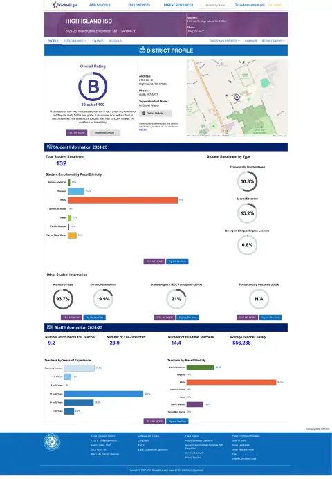 High Island ISD Texas School Report Card