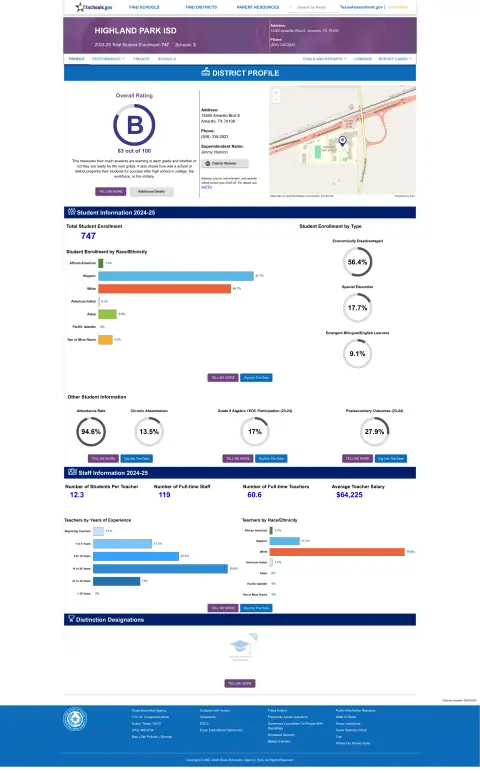 Highland Park ISD Texas School Report Card