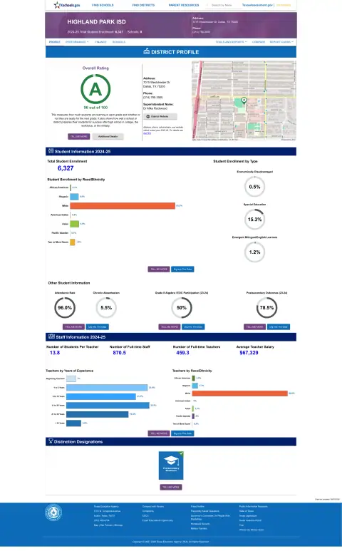 Highland Park ISD Texas School Report Card