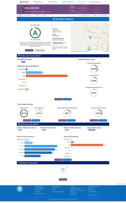 Holland ISD Texas School Report Card