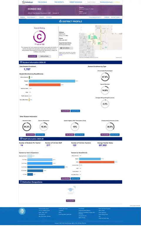 Hondo ISD Texas School Report Card