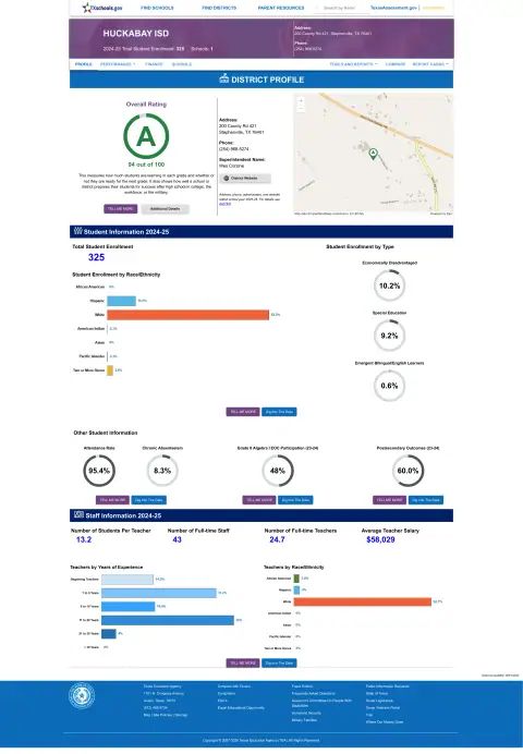 Huckabay ISD Texas School Report Card