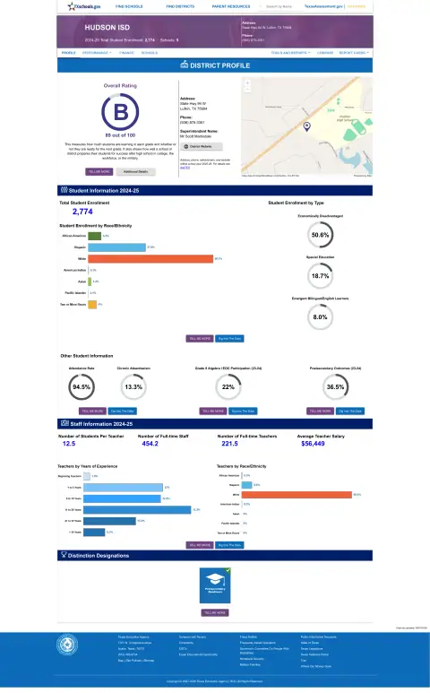 Hudson ISD Texas School Report Card