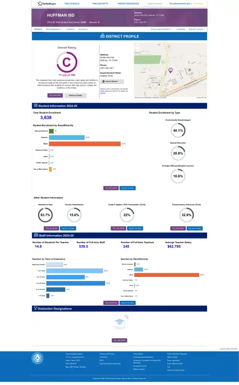 Huffman ISD Texas School Report Card