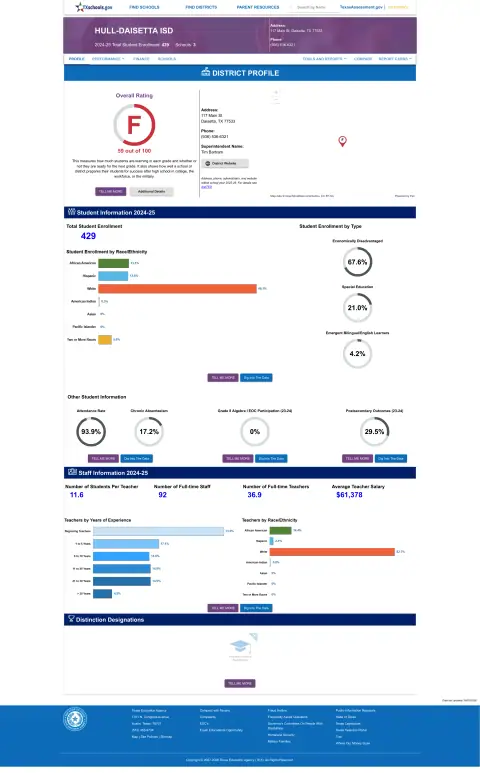 Hull-daisetta ISD Texas School Report Card