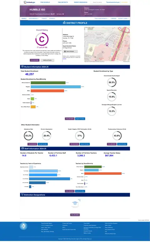Humble ISD Texas School Report Card