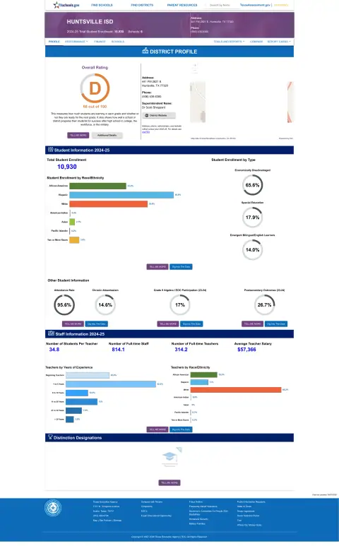 Huntsville ISD Texas School Report Card