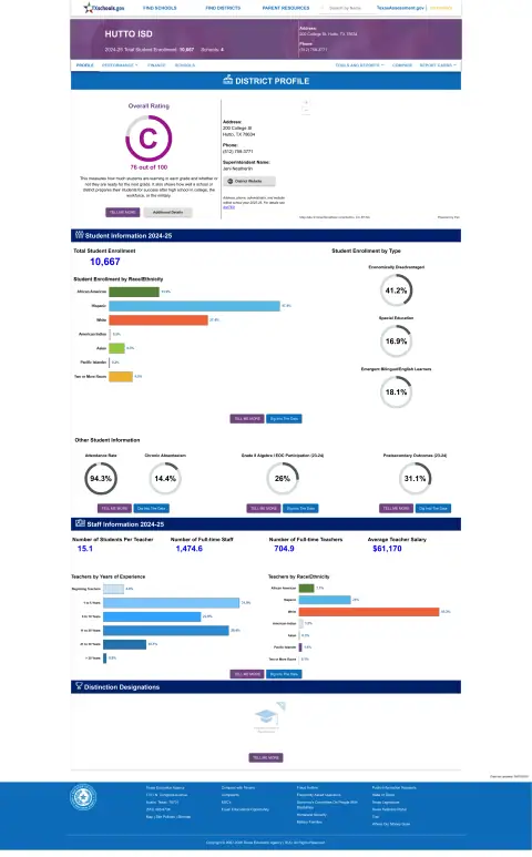 Hutto ISD Texas School Report Card