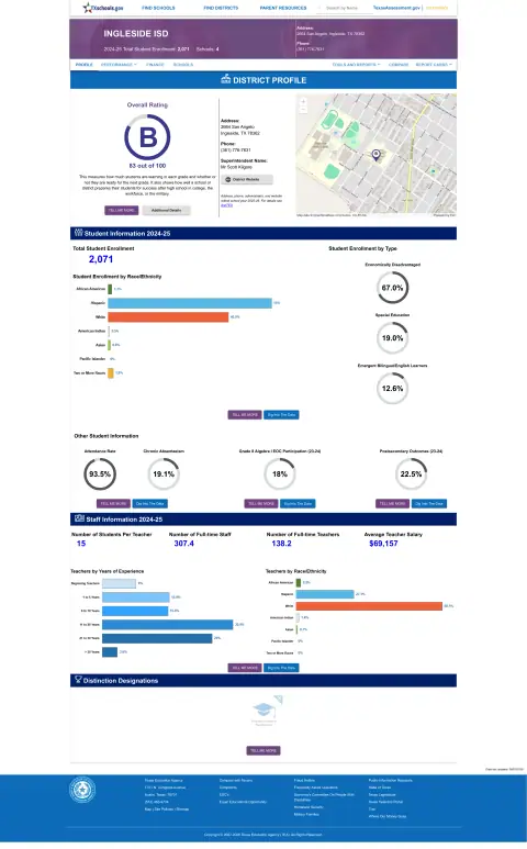 Ingleside ISD Texas School Report Card
