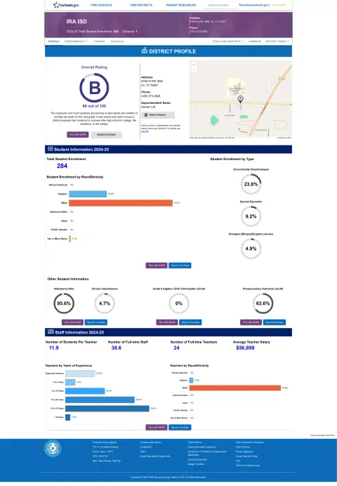 Ira ISD Texas School Report Card