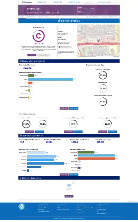 Irving ISD Texas School Report Card