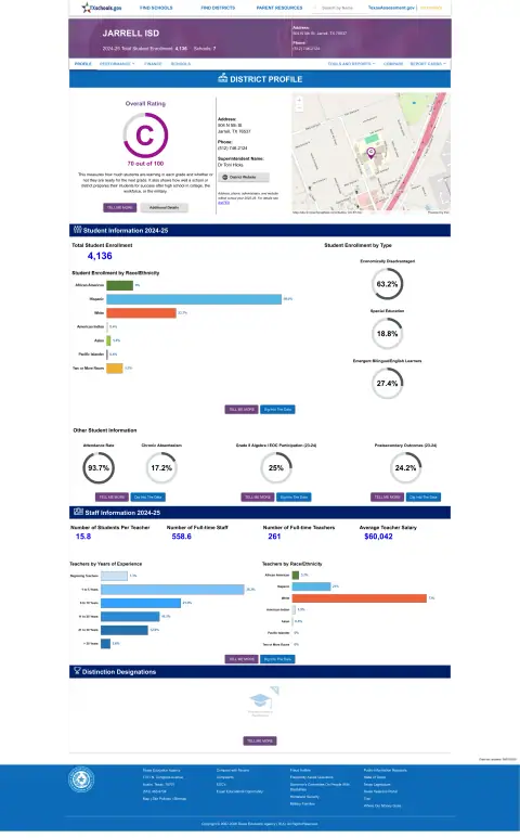 Jarrell ISD Texas School Report Card