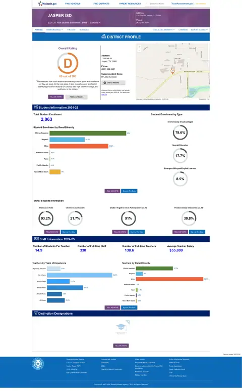 Jasper ISD Texas School Report Card