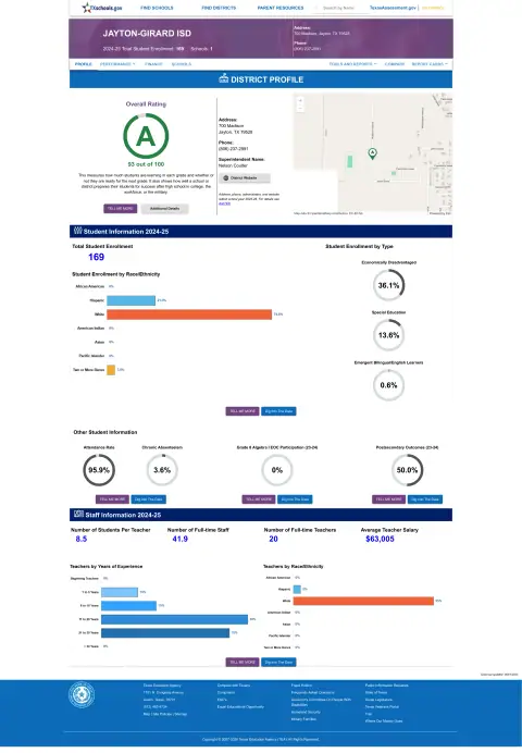 Jayton-girard ISD Texas School Report Card