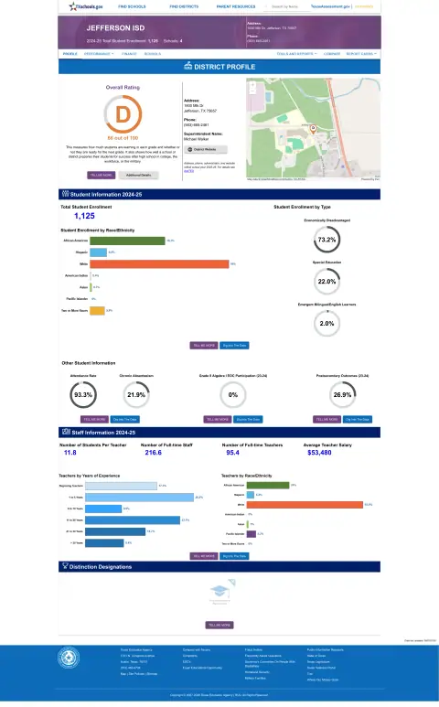 Jefferson ISD Texas School Report Card