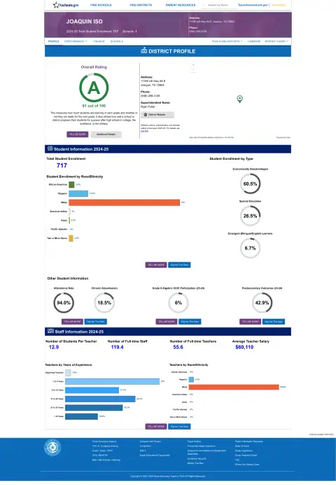 Joaquin ISD Texas School Report Card