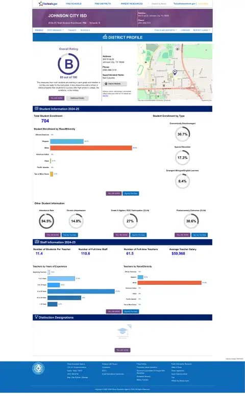 Johnson City ISD Texas School Report Card
