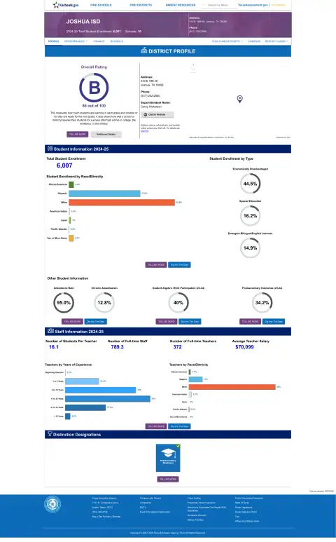 Joshua ISD Texas School Report Card