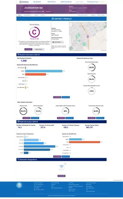 Jourdanton ISD Texas School Report Card