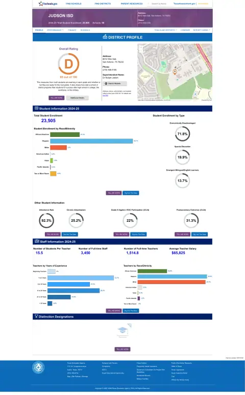 Judson ISD Texas School Report Card