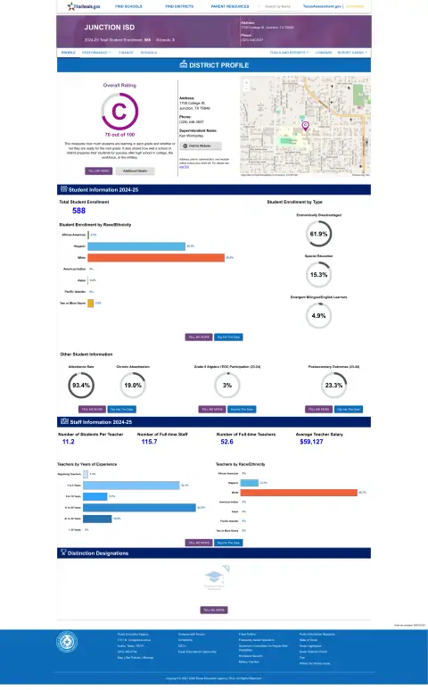 Junction ISD Texas School Report Card