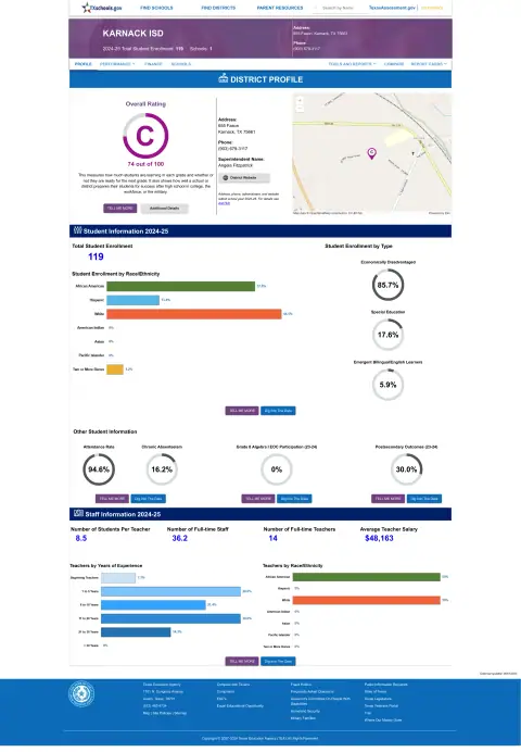 Karnack ISD Texas School Report Card