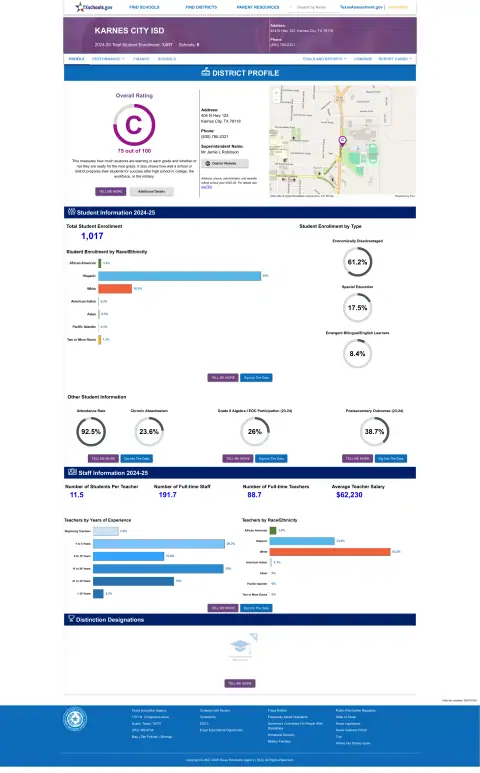 Karnes City ISD Texas School Report Card