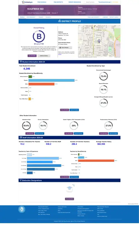 Kaufman ISD Texas School Report Card