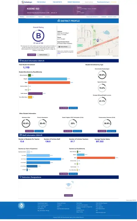 Keene ISD Texas School Report Card