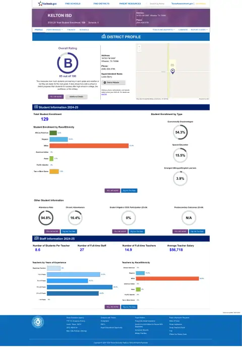 Kelton ISD Texas School Report Card