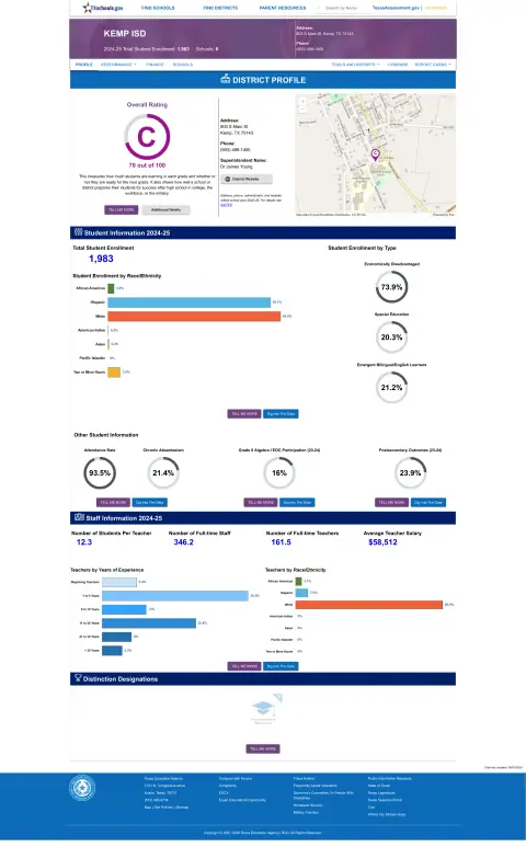 Kemp ISD Texas School Report Card