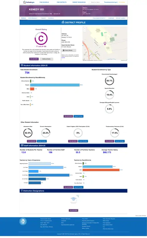 Kenedy ISD Texas School Report Card