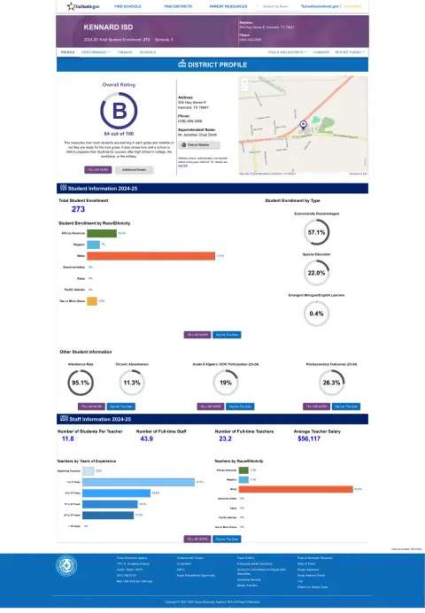 Kennard ISD Texas School Report Card