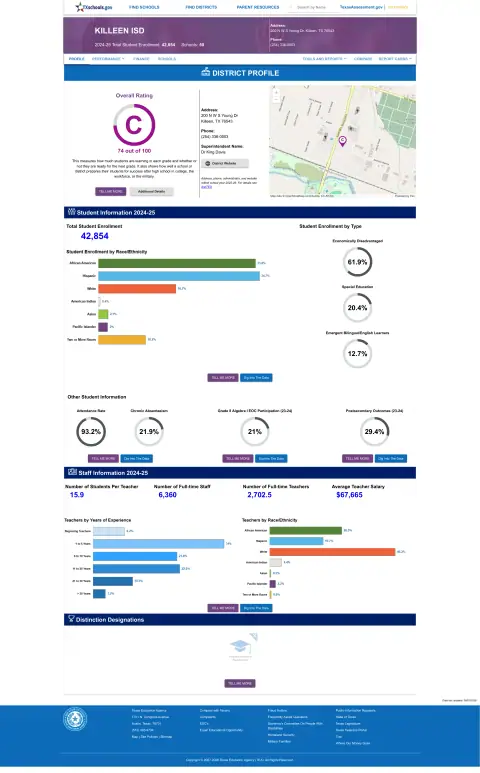 Killeen ISD Texas School Report Card