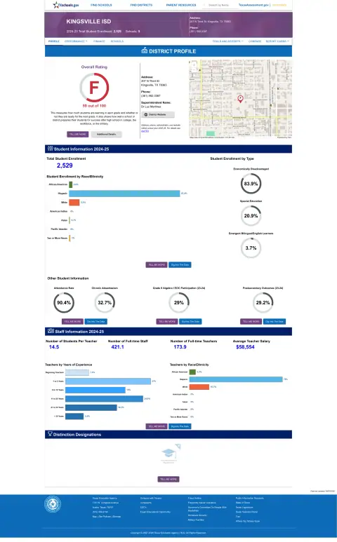 Kingsville ISD Texas School Report Card