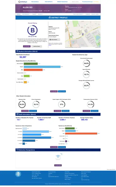 Klein ISD Texas School Report Card