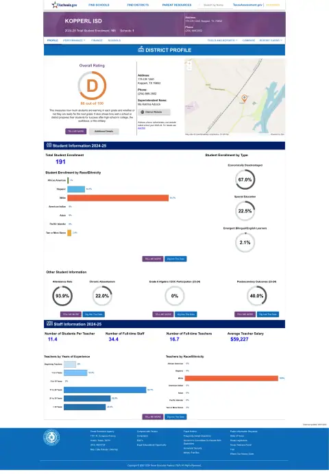 Kopperl ISD Texas School Report Card