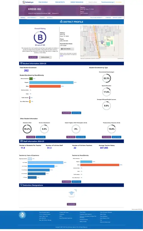 Kress ISD Texas School Report Card