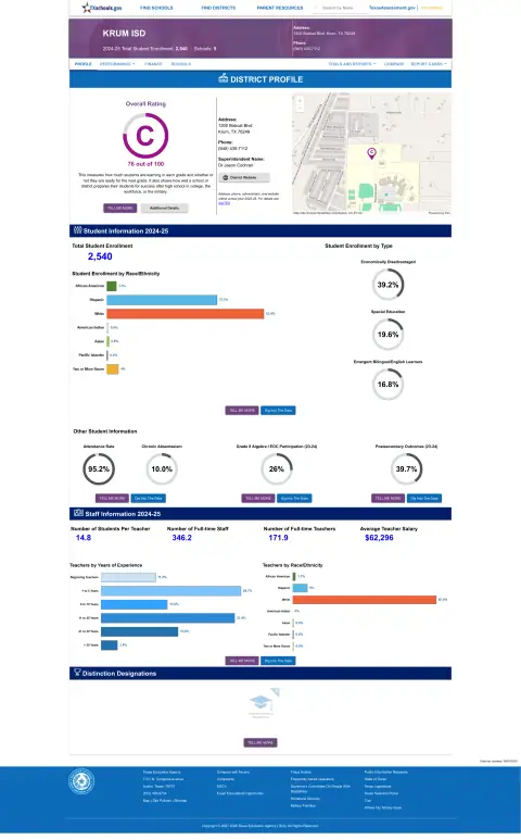 Krum ISD Texas School Report Card