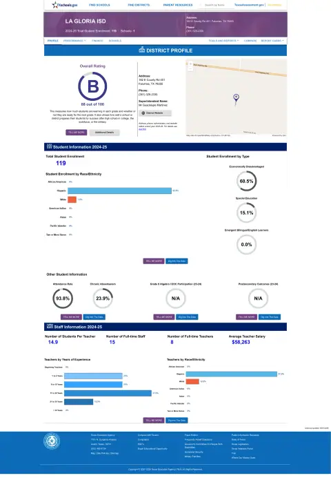 La Gloria ISD Texas School Report Card