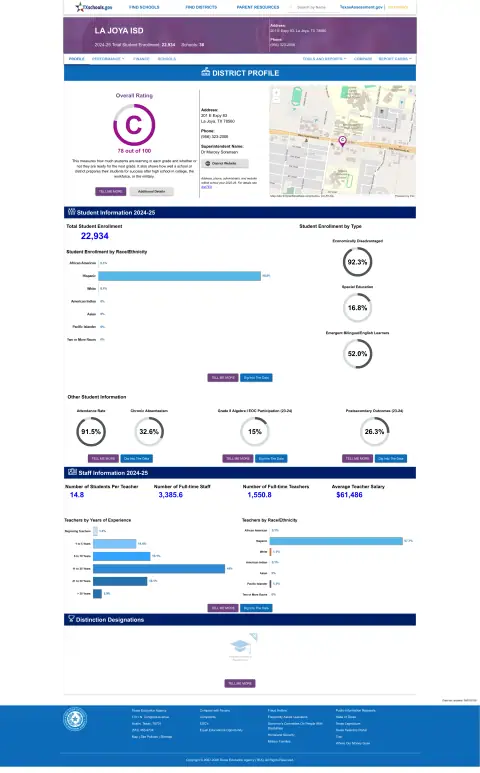 La Joya ISD Texas School Report Card
