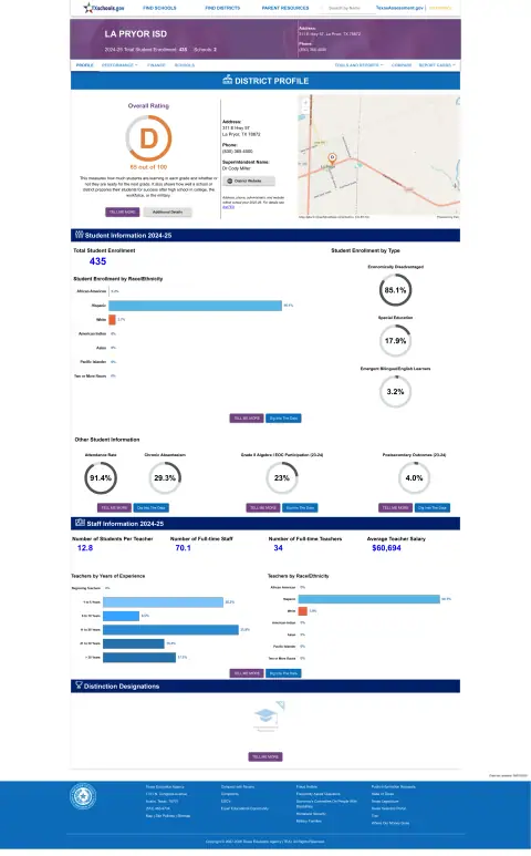 La Pryor ISD Texas School Report Card